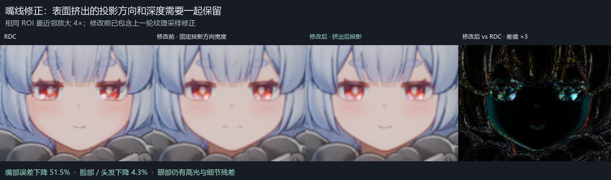 嘴线投影修正前后