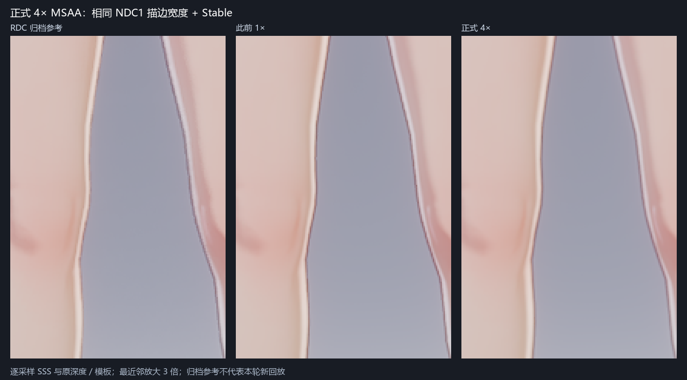 正式 MSAA 结果